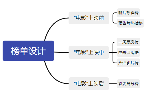 产品经理，产品经理网站